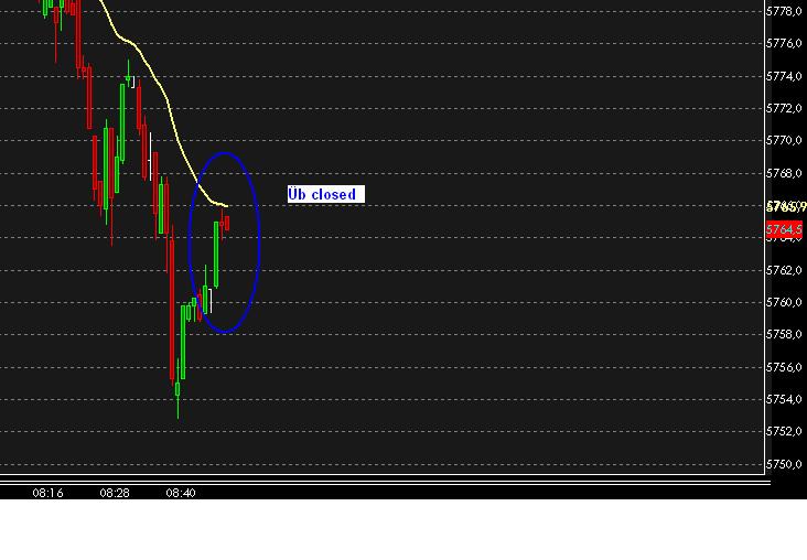 Quo Vadis Dax 2009 281422