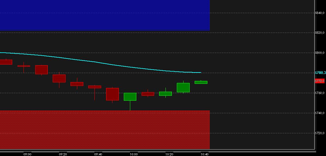 Quo Vadis Dax 2009 281436