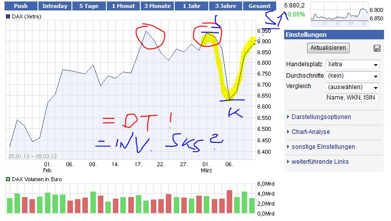 QV ultimate 2012 492160