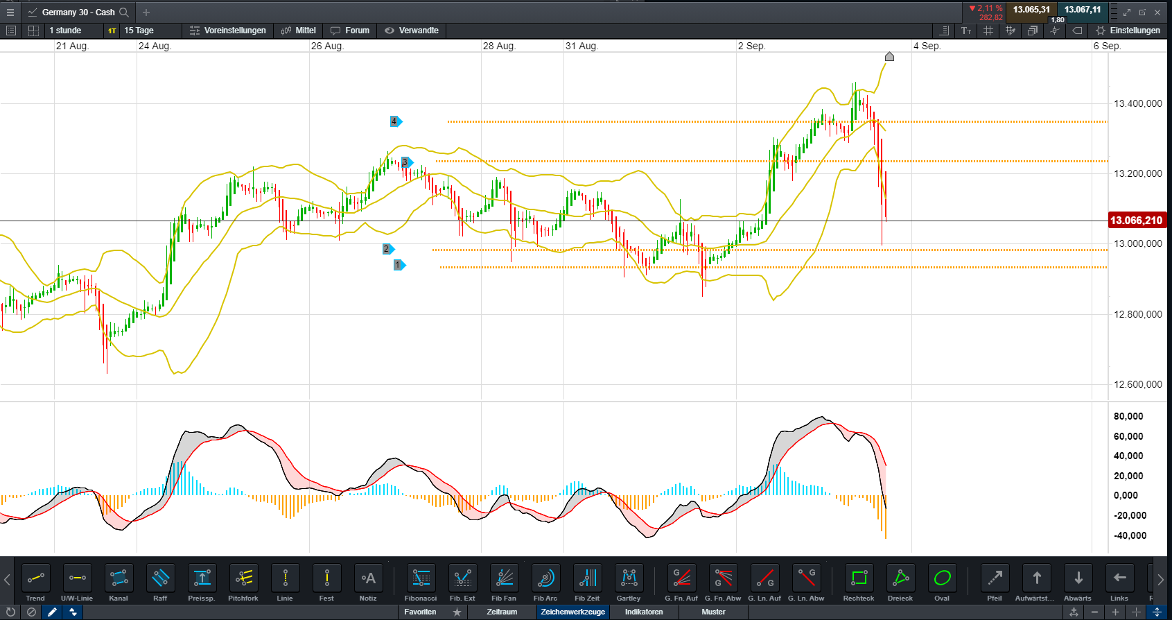 Börse ein Haifischbecken: Trade was du siehst 1199635