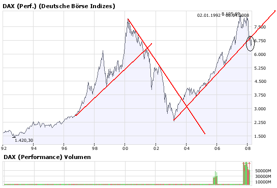 Das Bärengebrüll wird schon wieder lauter, 158019