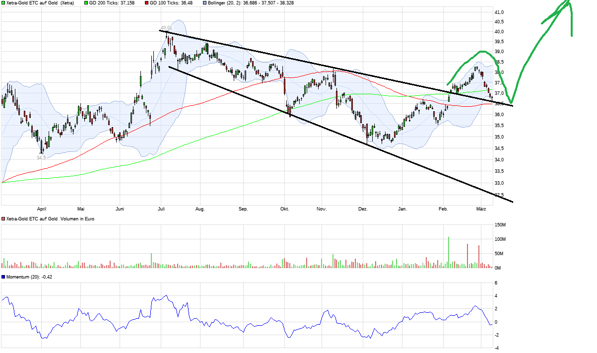 QuoVadisDax - das Original - Nachfolgethread 976731
