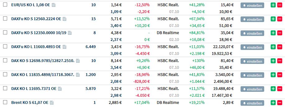 Gaertnerin's Boersen-Huesli 1138201