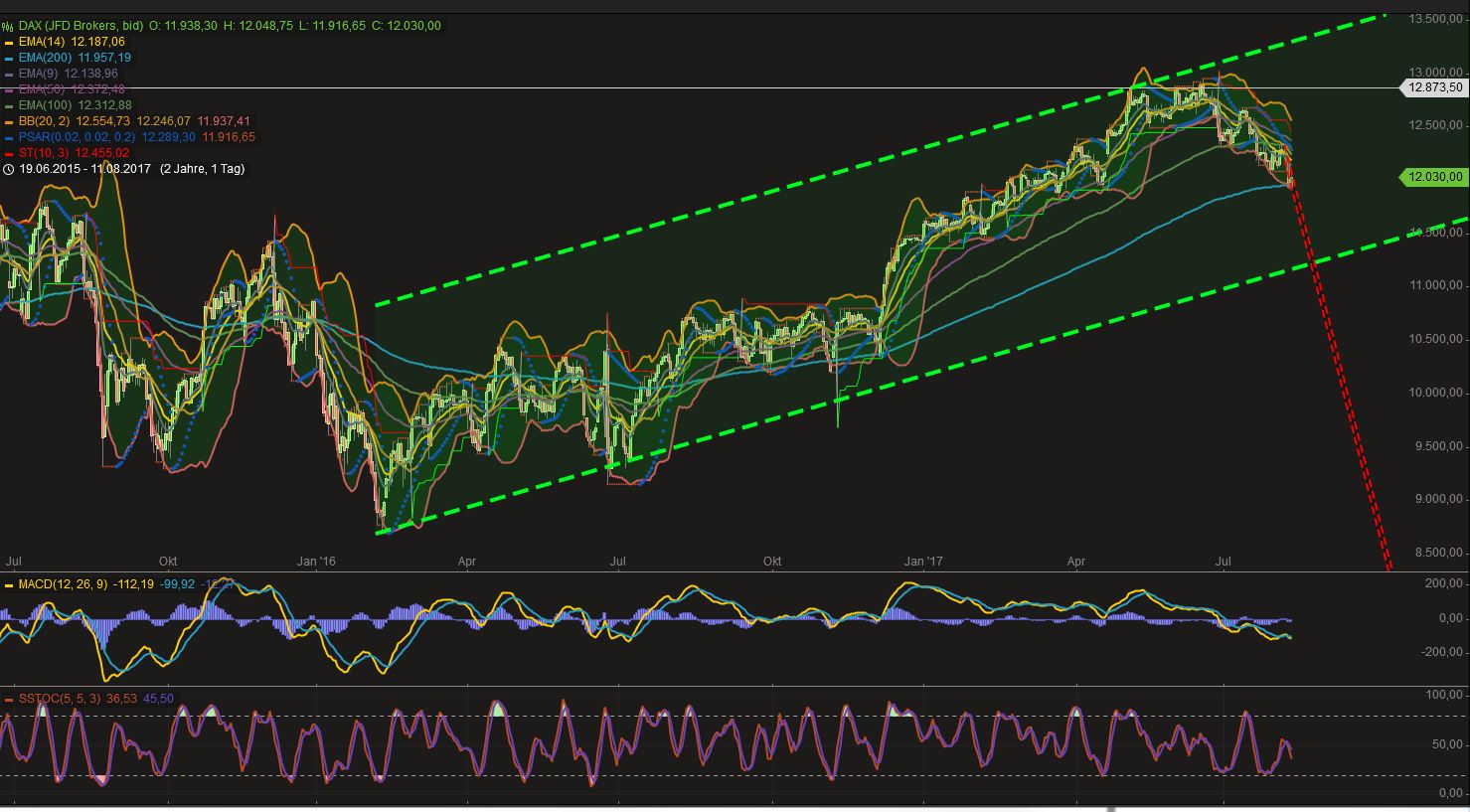 2017 QV-GDAXi-DJ-GOLD-EURUSD-JPY 1006492