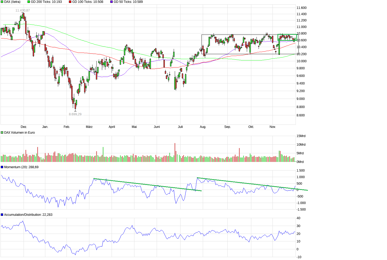 QuoVadisDax - das Original - Nachfolgethread 955519