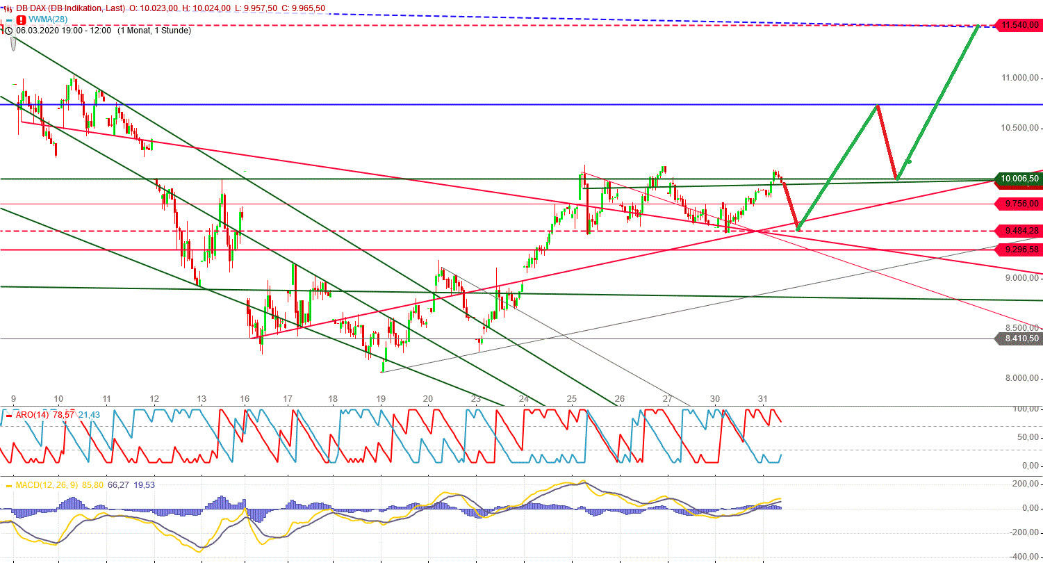 Gold und weitere interessante Anlagemöglichkeiten. 1169823