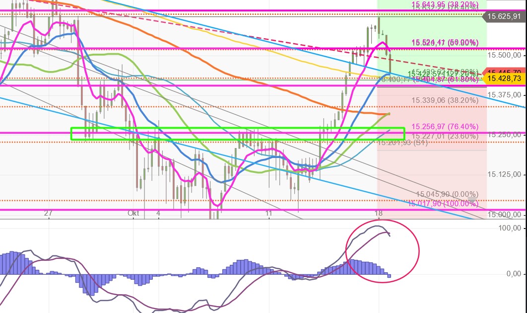 2021 QV-GDAXi-DJ-GOLD-EURUSD- JPY 1279550