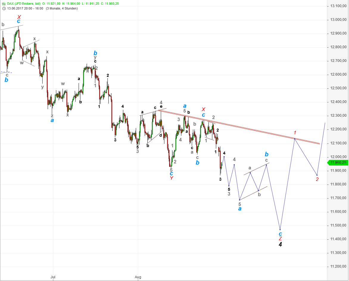 DAX-Future Eugen`s Einschätzungen EWA-Trading. 1009485