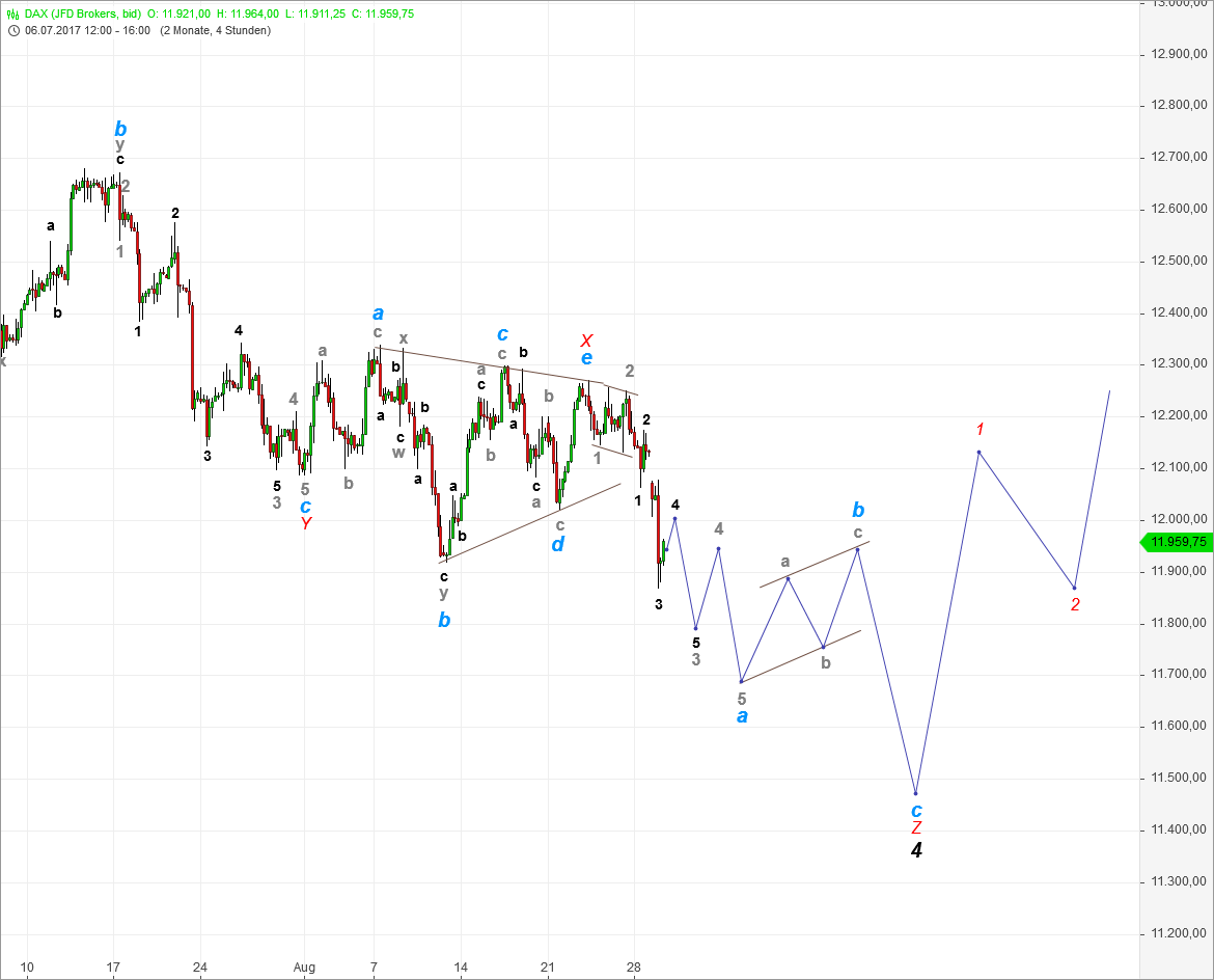 DAX-Future Eugen`s Einschätzungen EWA-Trading. 1009486