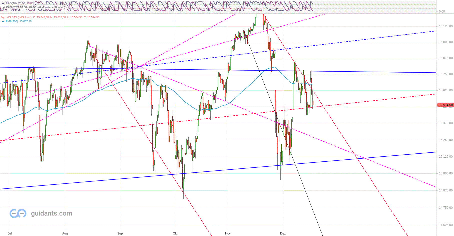 Gold und weitere interessante Anlagemöglichkeiten. 1289239