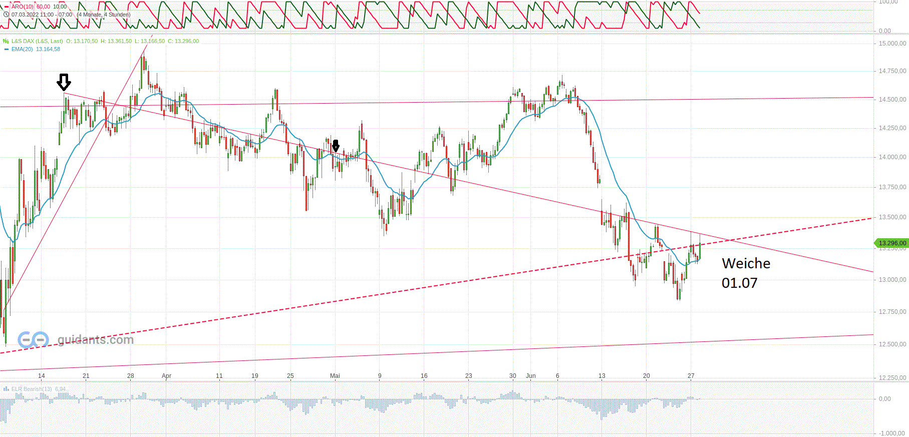 Gold und weitere interessante Anlagemöglichkeiten. 1321463