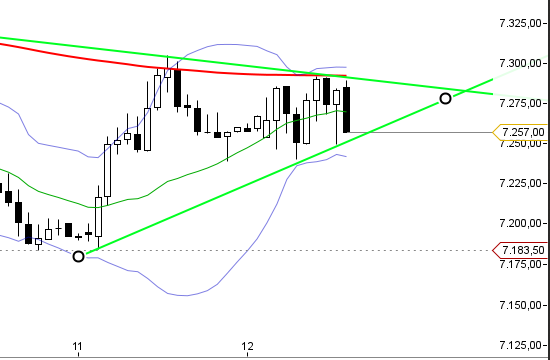 Quo Vadis Dax 2012 - Krise ohne Ende? 544151
