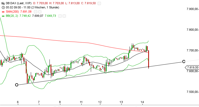 2013 QV DAX-DJ-GOLD-EURUSD-JPY 578625