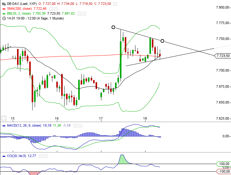 2013 QV DAX-DJ-GOLD-EURUSD-JPY 570571