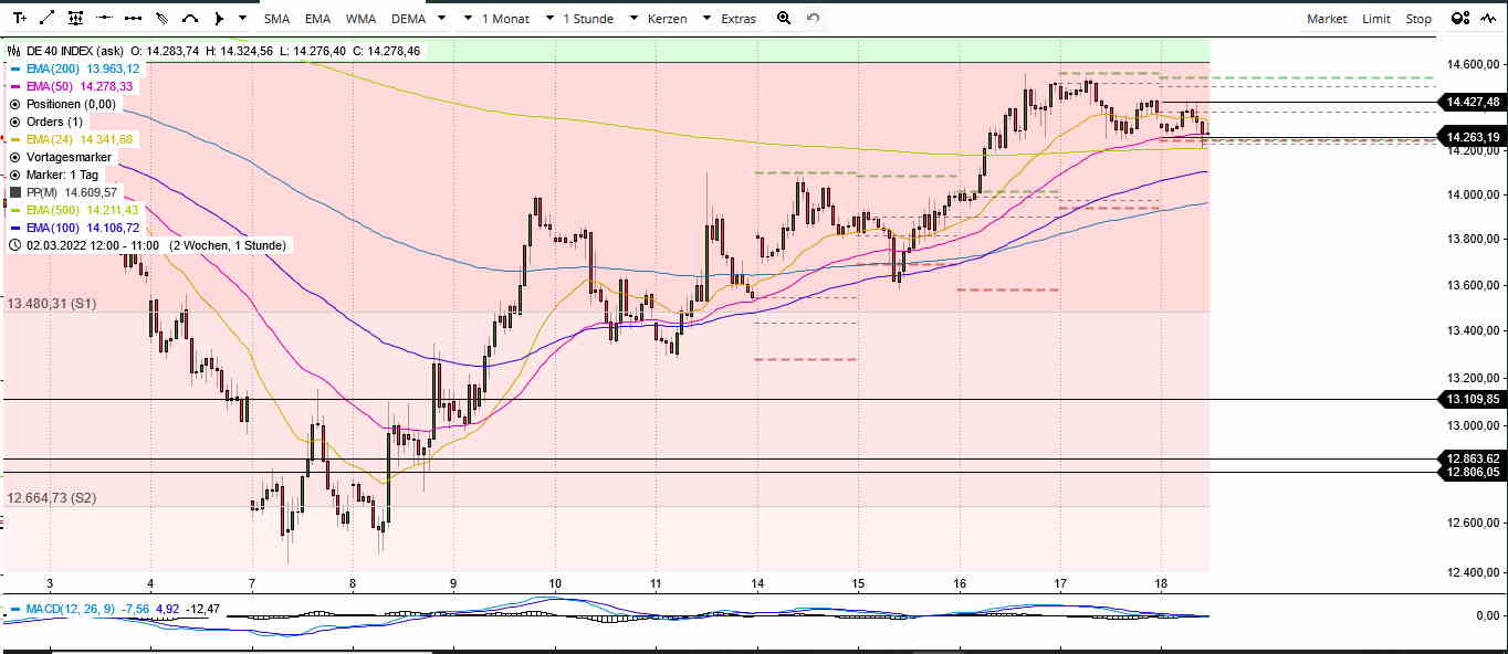 Börse ein Haifischbecken: Trade was du siehst 1305196