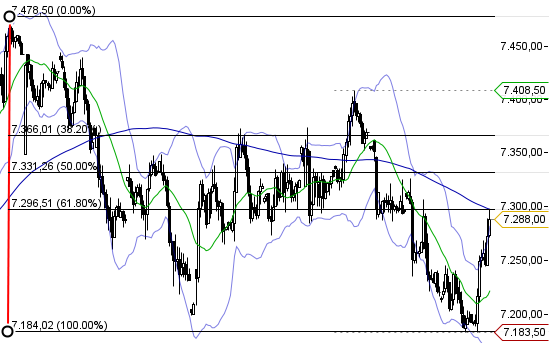 Quo Vadis Dax 2012 - Krise ohne Ende? 543778