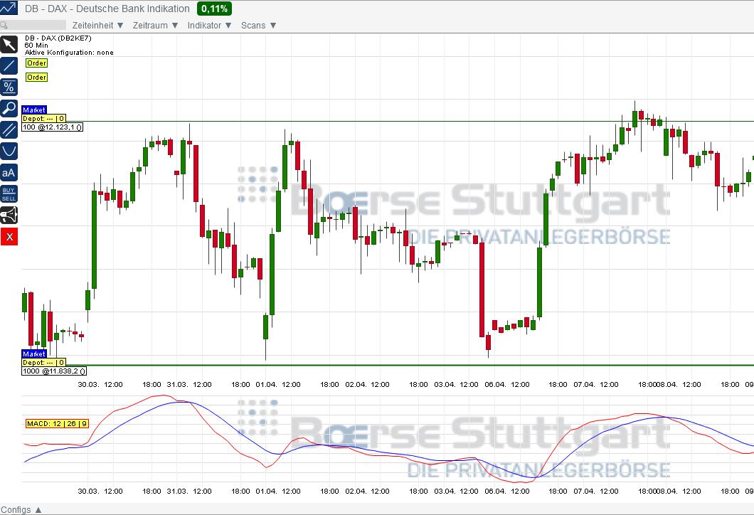 2015 QV DAX-DJ-GOLD-EURUSD-JPY 816160