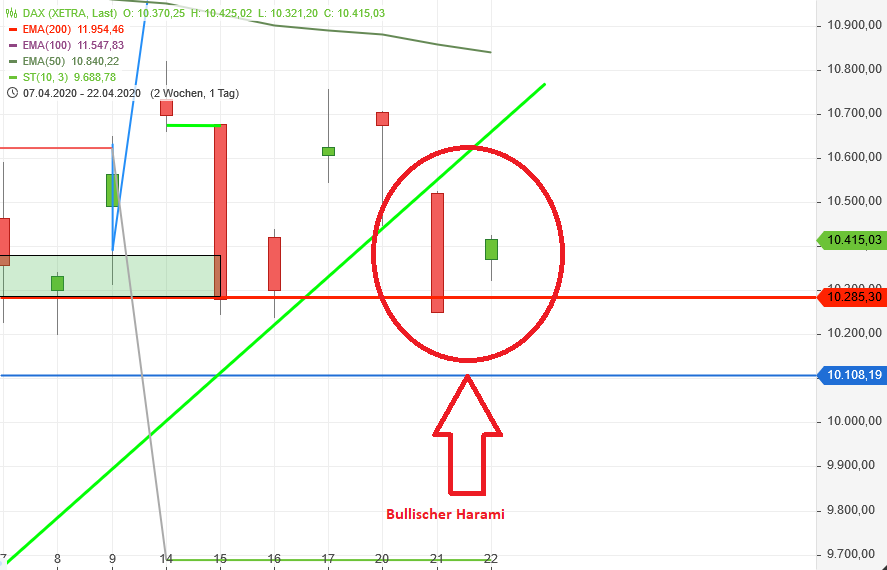 2020 QV-GDAXi-DJ-GOLD-EURUSD-JPY 1173981