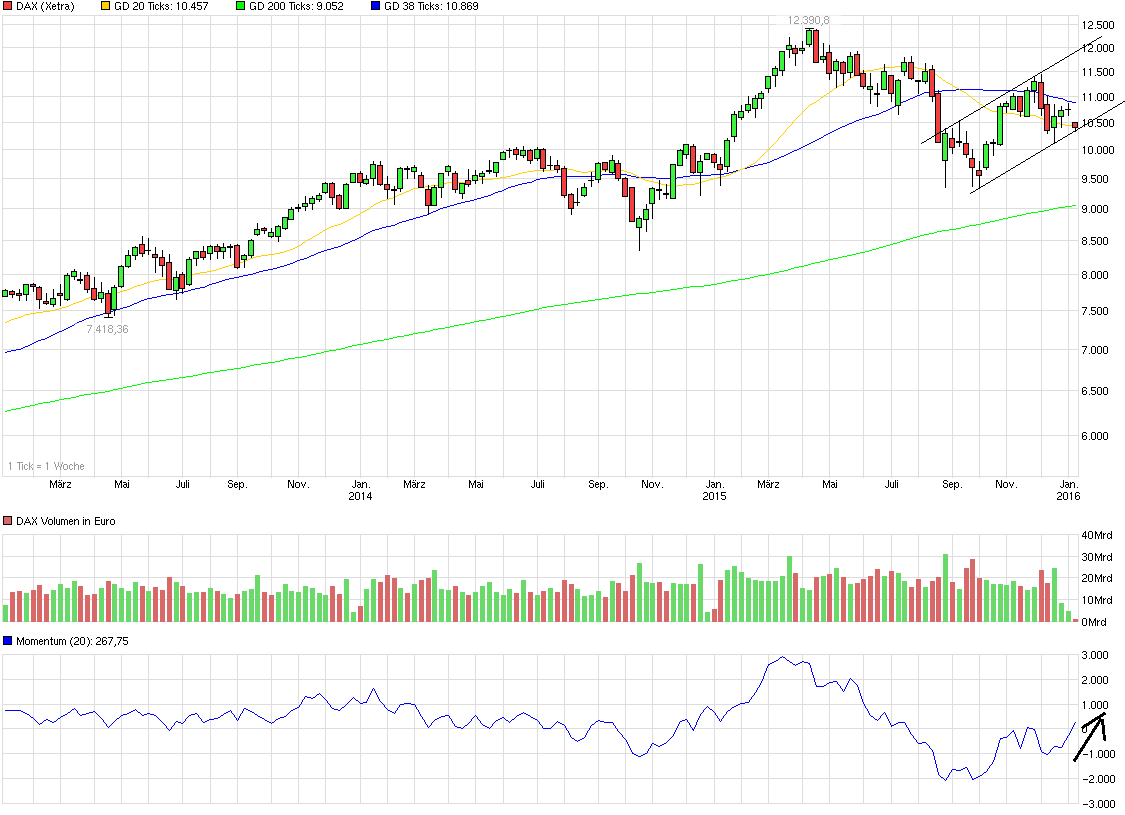 QuoVadisDax - das Original - Nachfolgethread 882086