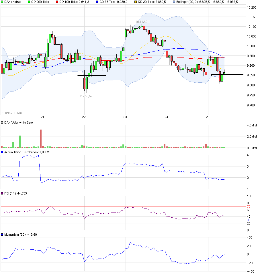 QuoVadisDax - das Original - Nachfolgethread 903747
