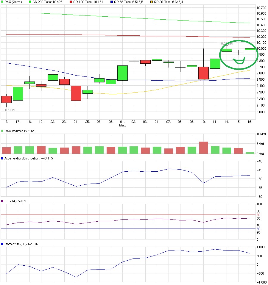 QuoVadisDax - das Original - Nachfolgethread 901114