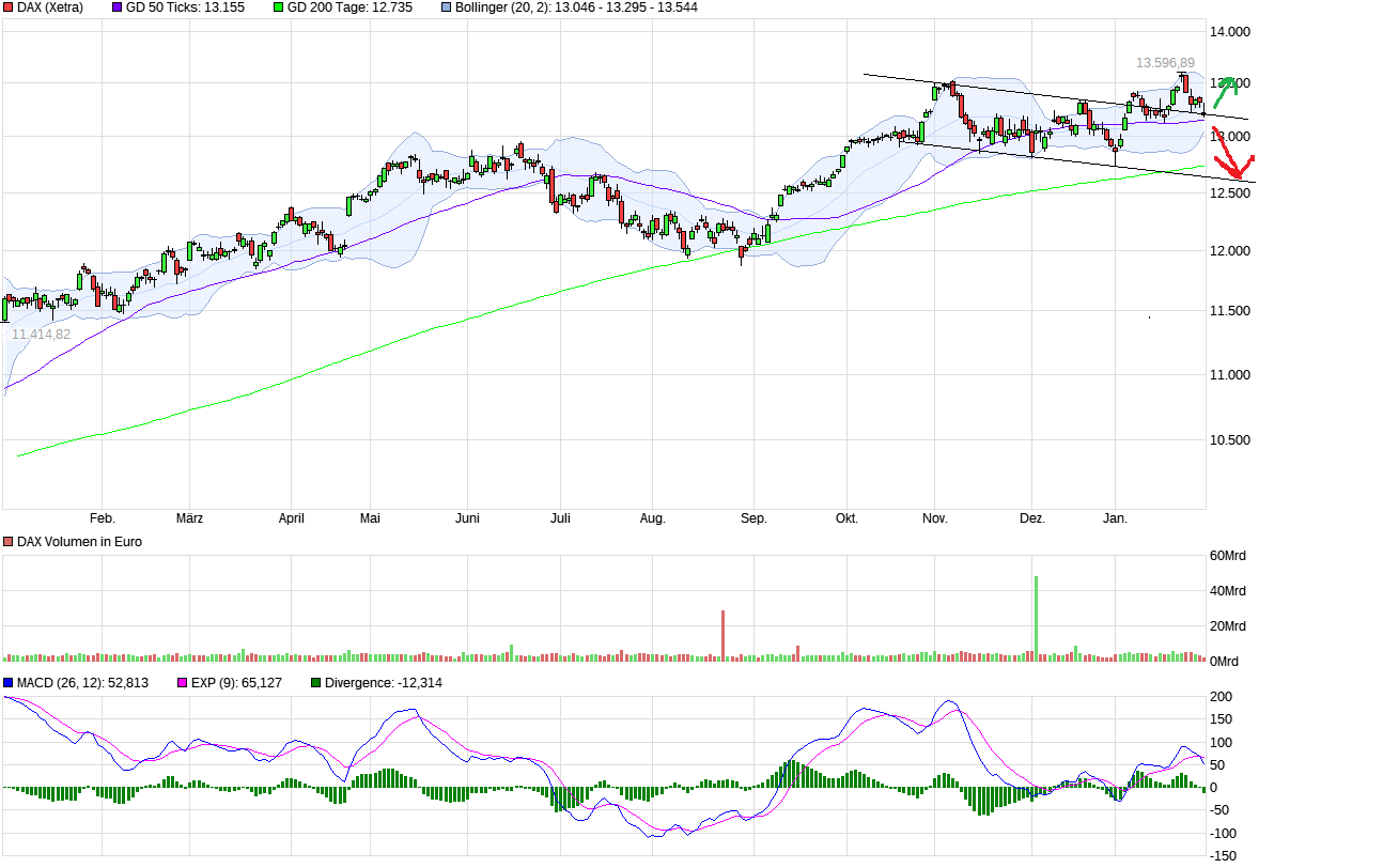 QuoVadisDax - das Original - Nachfolgethread 1037872