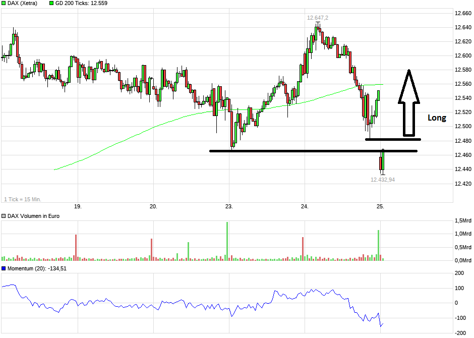QuoVadisDax - das Original - Nachfolgethread 1051562