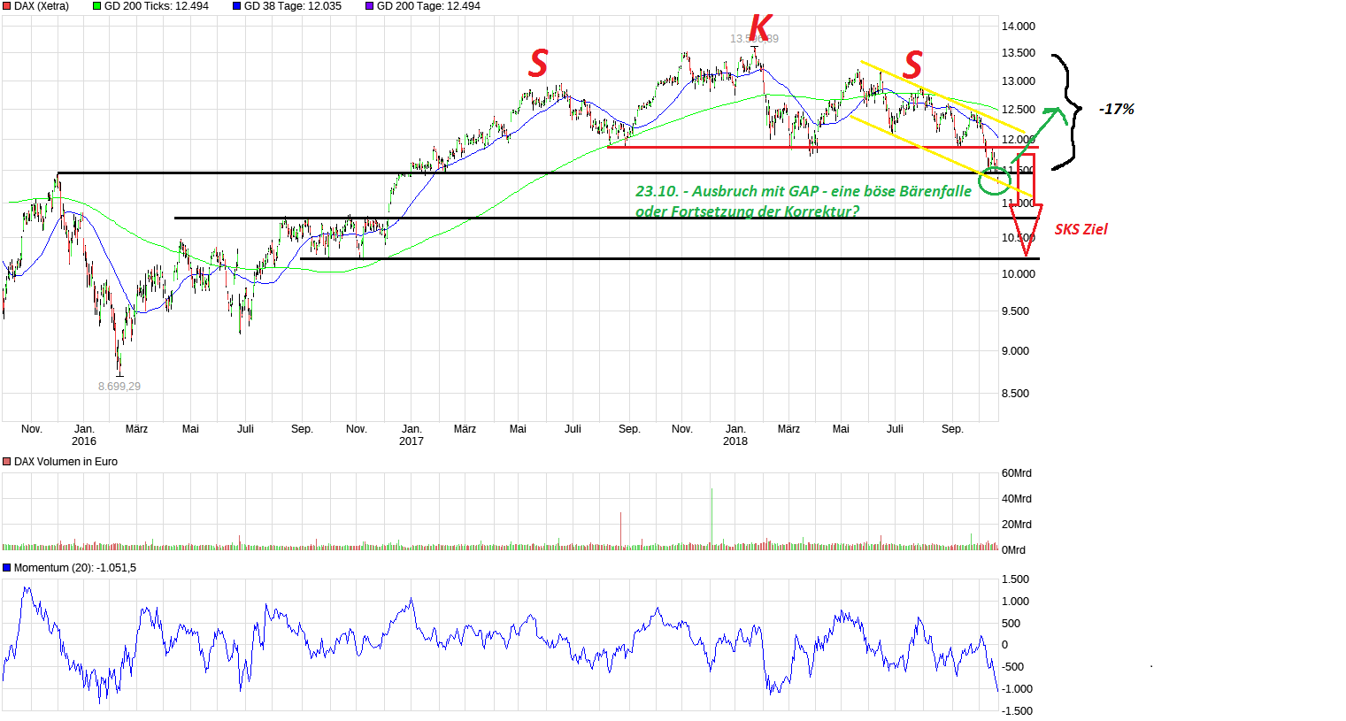 QuoVadisDax - das Original - Nachfolgethread 1079514