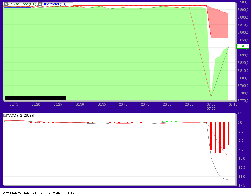 Quo Vadis Dax 2011 - All Time High? 471481