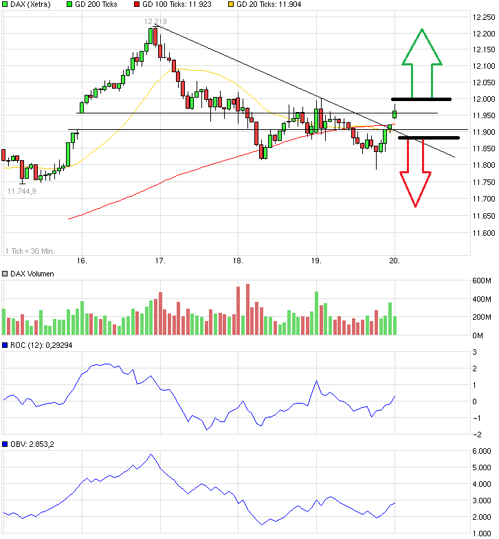 QuoVadisDax - das Original - Nachfolgethread 810337
