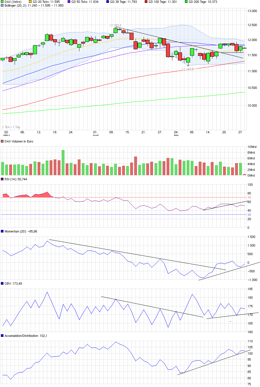 QuoVadisDax - das Original - Nachfolgethread 828820
