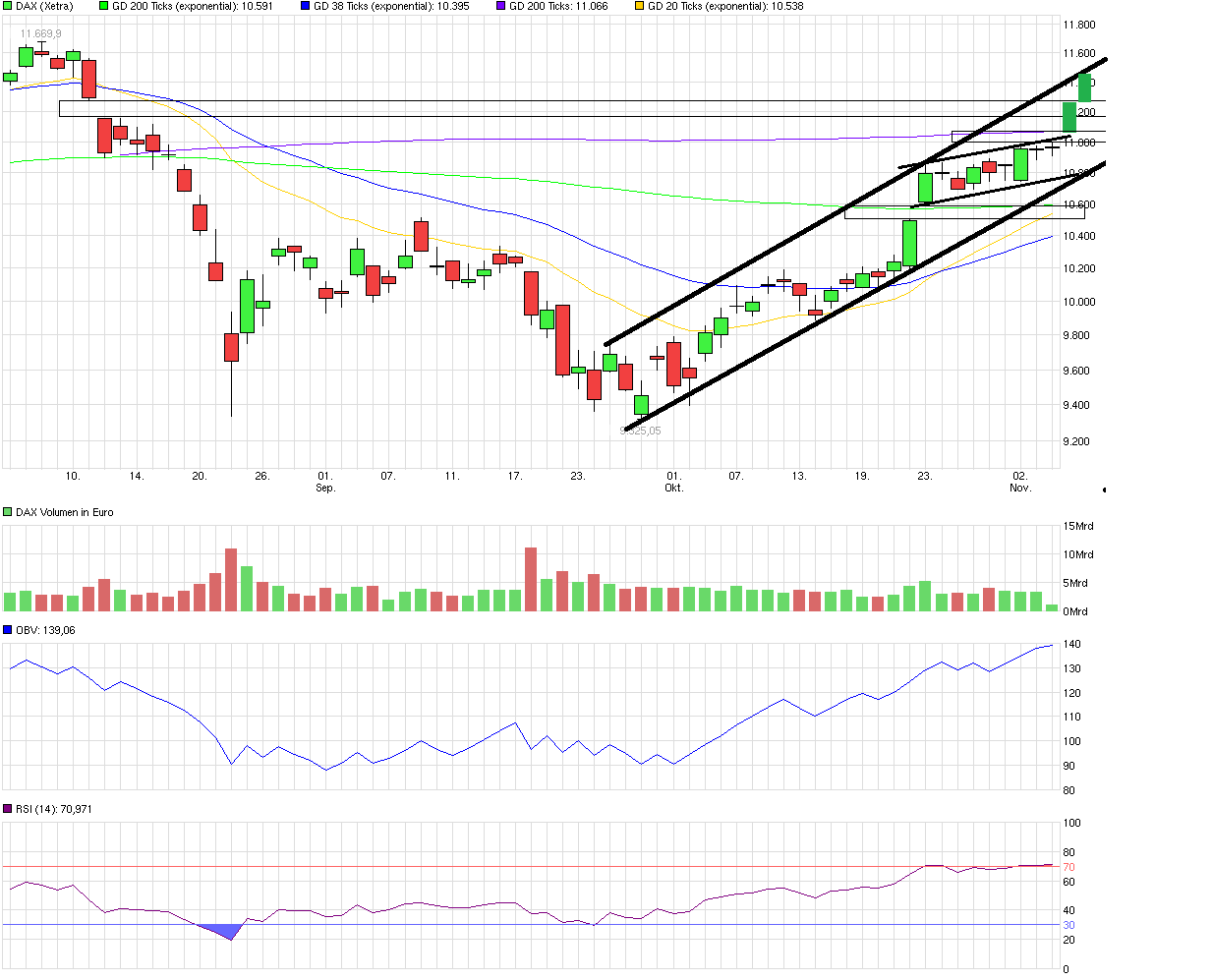 QuoVadisDax - das Original - Nachfolgethread 869368