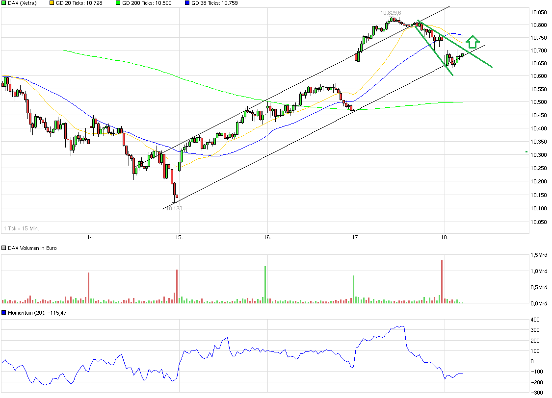 QuoVadisDax - das Original - Nachfolgethread 879467