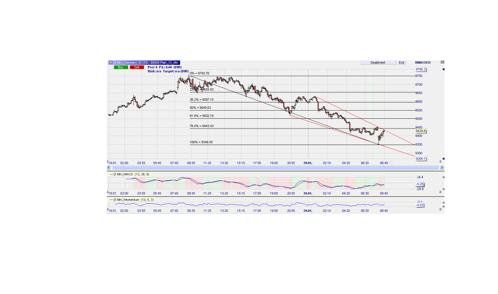 Elliott Wave DAX daily 886483