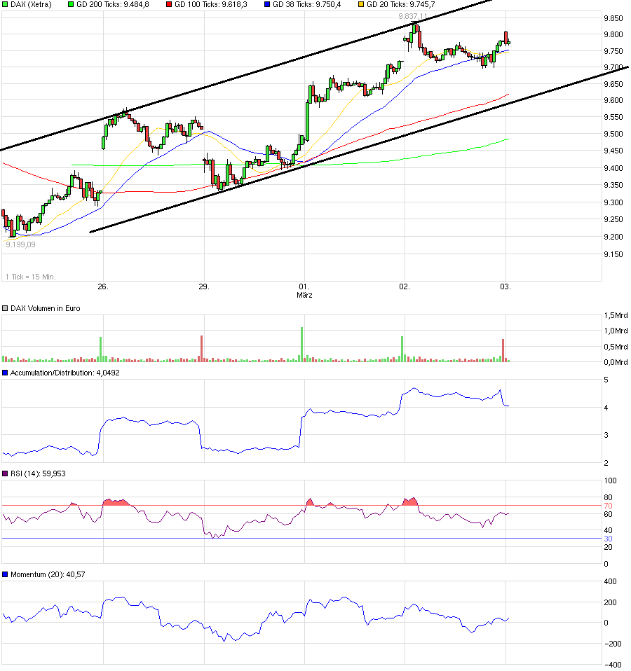 QuoVadisDax - das Original - Nachfolgethread 898252