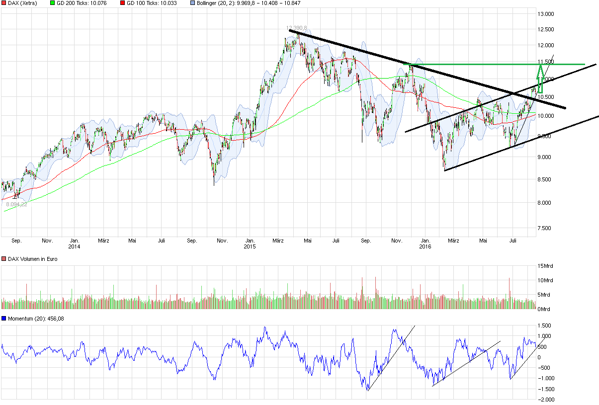 QuoVadisDax - das Original - Nachfolgethread 933566