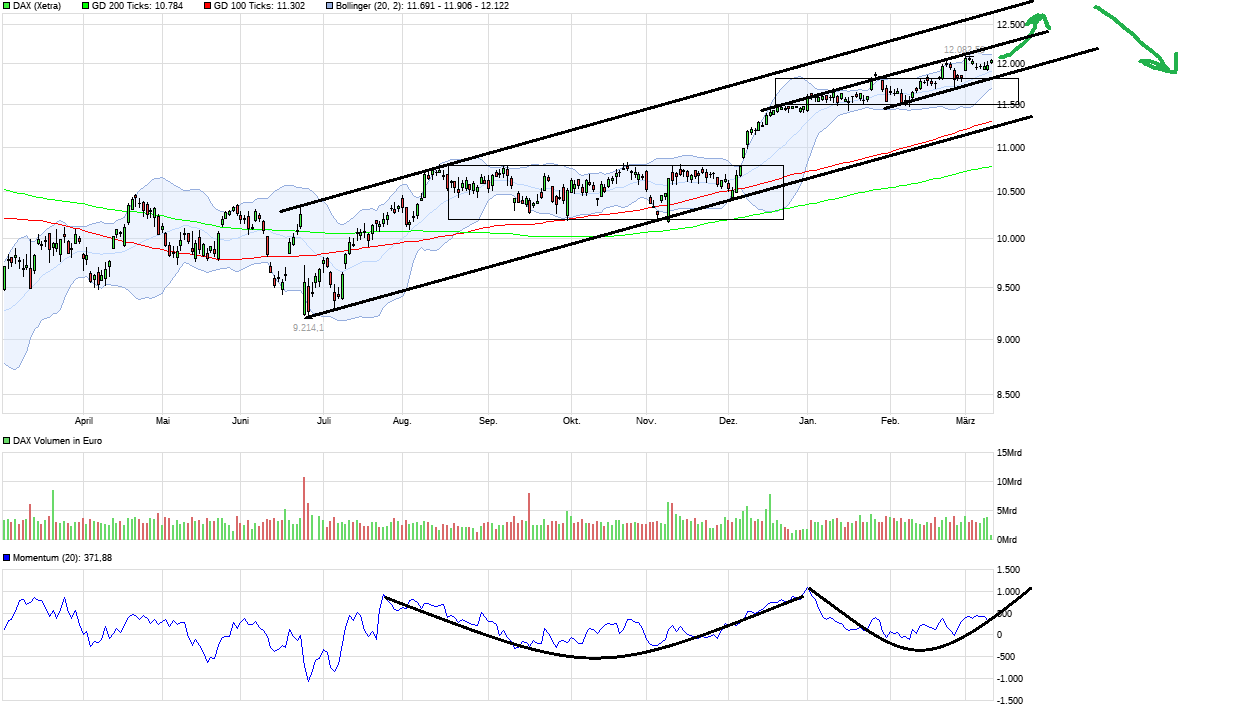 QuoVadisDax - das Original - Nachfolgethread 976956