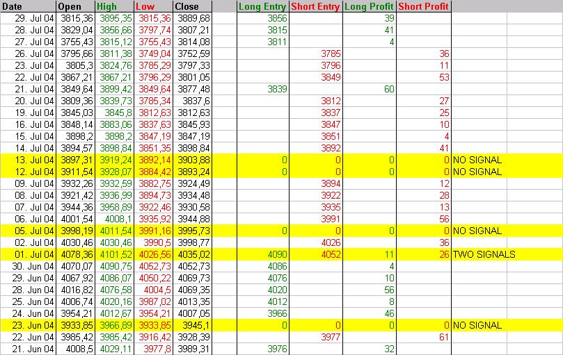 Backtesting: Hat meine Strategie eine Chance? 738