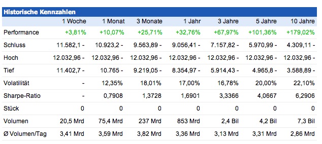 2015 QV DAX-DJ-GOLD-EURUSD-JPY 808735