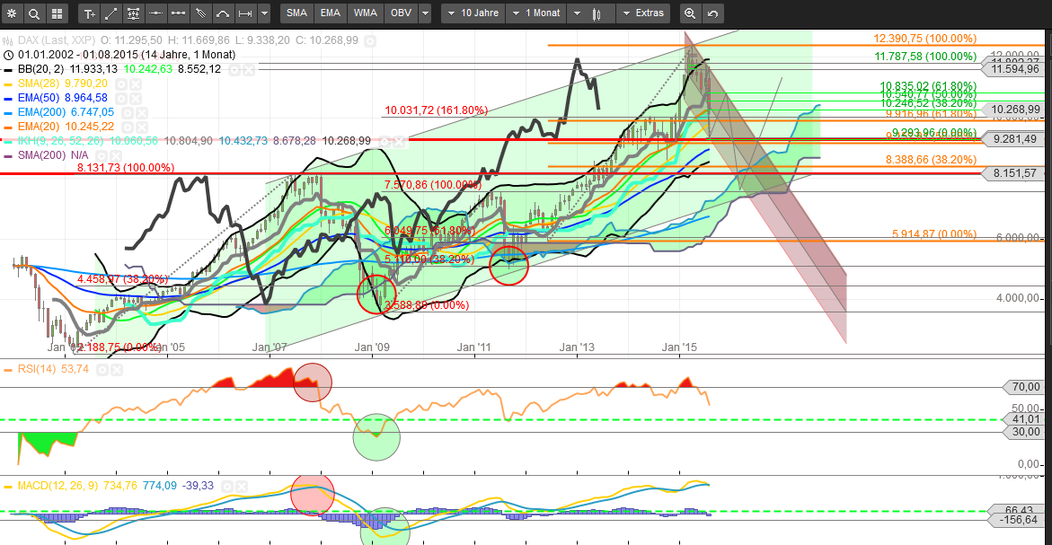 Windmaster Nordex 853179
