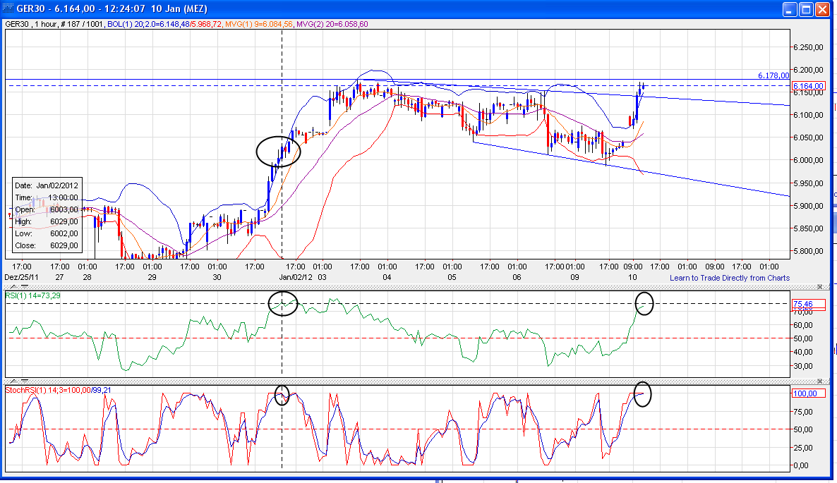 Quo Vadis Dax 2012 - Krise ohne Ende? 474952