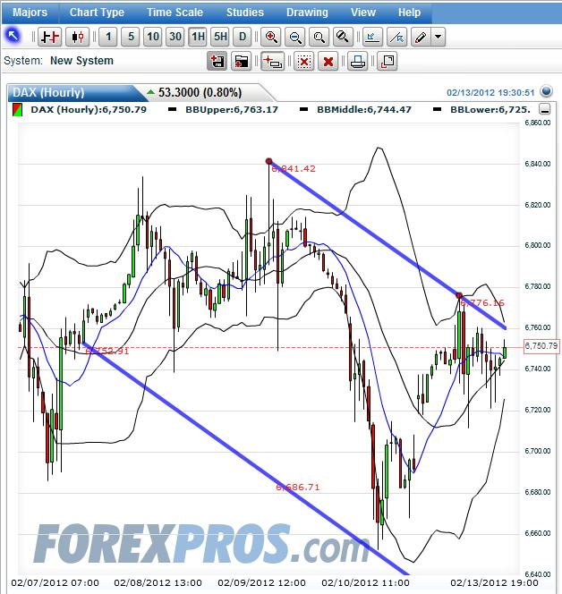Quo Vadis Dax 2012 - Krise ohne Ende? 485161