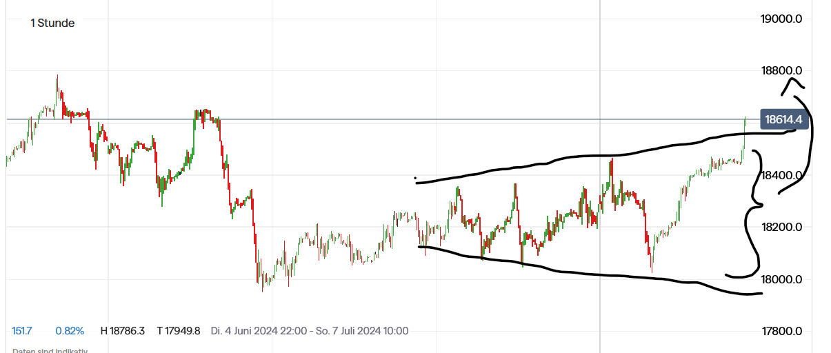 QuoVadisDax - das Original - Nachfolgethread 1437533