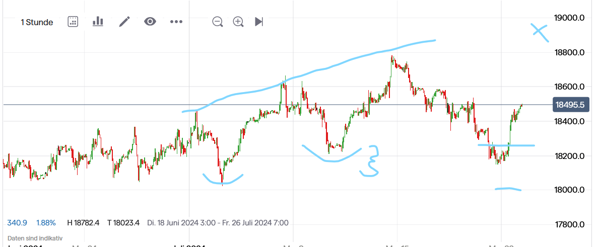 QuoVadisDax - das Original - Nachfolgethread 1439738