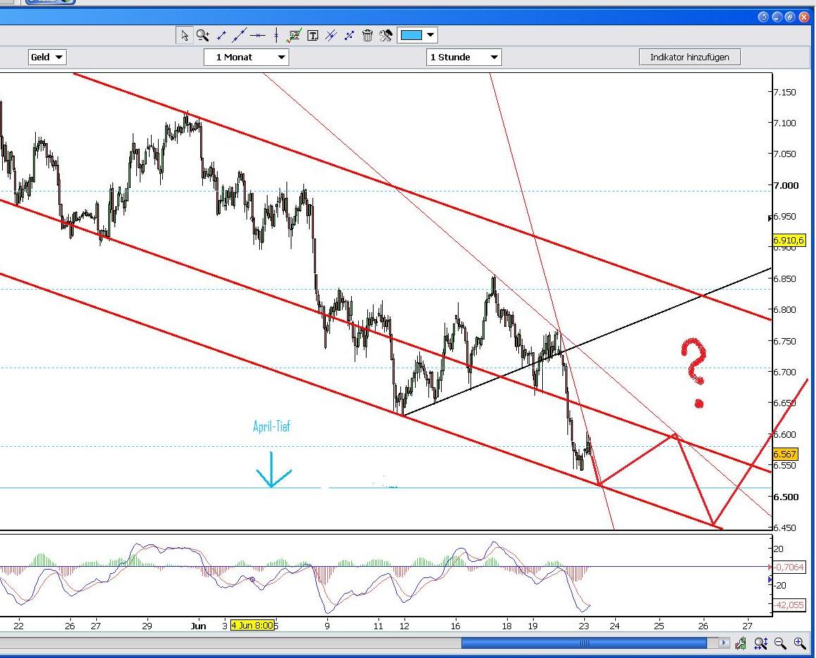 Das Bärengebrüll wird schon wieder lauter, 170723