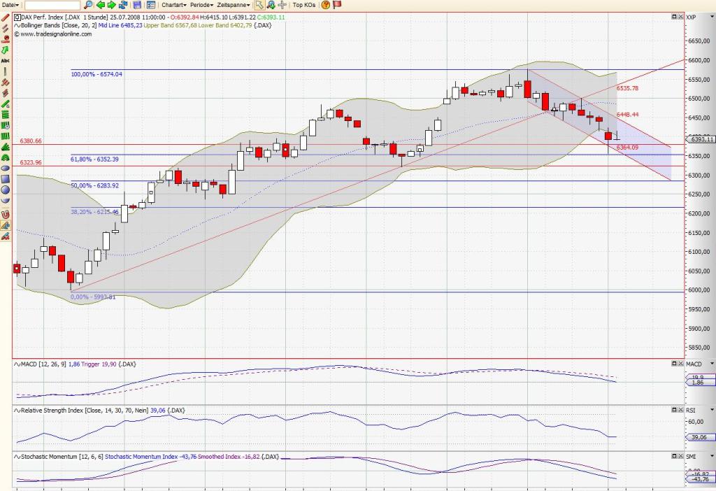 Das Bärengebrüll wird schon wieder lauter, 176762