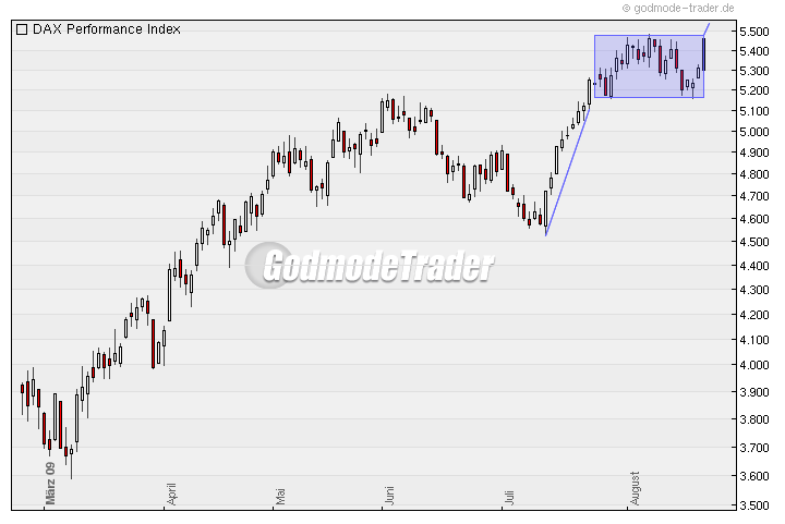 Quo Vadis Dax 2009 254573
