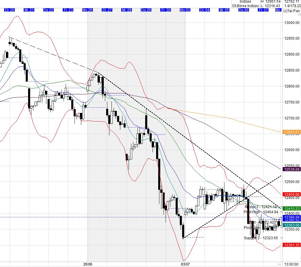 Heute beginnt der neue Bärenmarkt 1000464