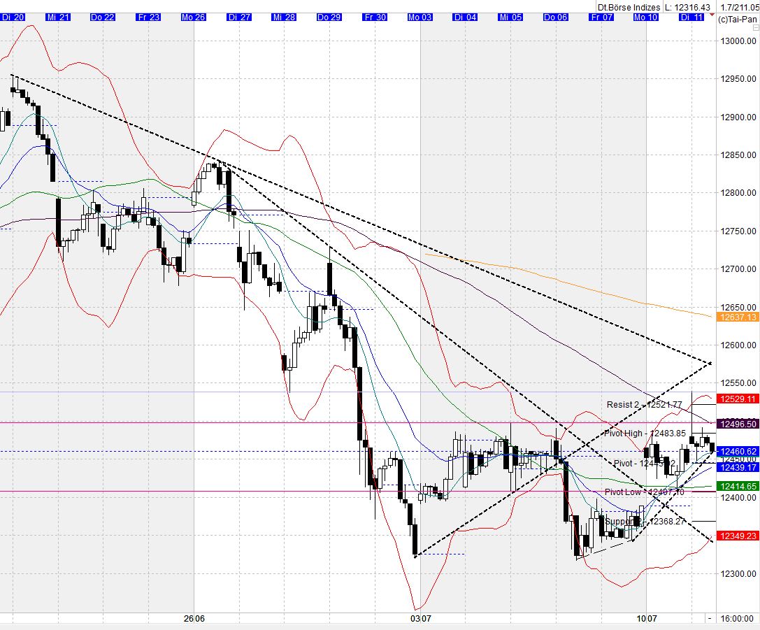 Heute beginnt der neue Bärenmarkt 1000759