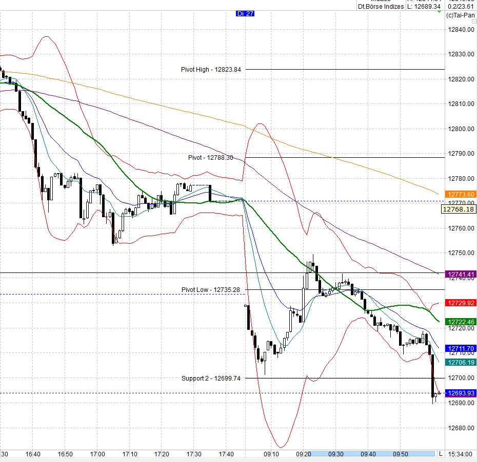 Heute beginnt der neue Bärenmarkt 998080